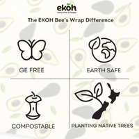 Set of 3 Reusable Beeswax Food Wraps – Happy Avocado Print Bowl Covers